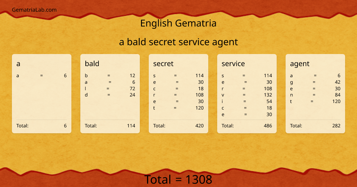 a bald secret service agent in english Gematria